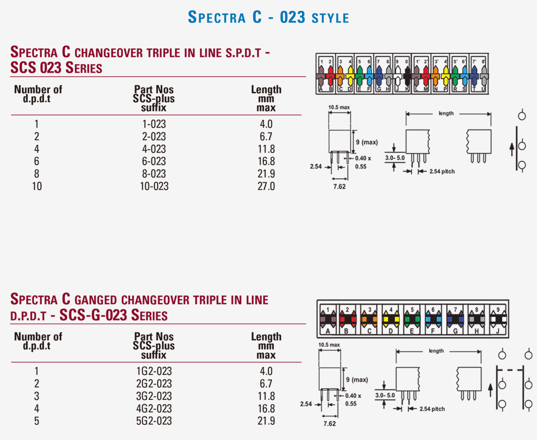 Spectra C 023 (SCS-023-serie) - Jumperschakelaars / DIP-schakelaars