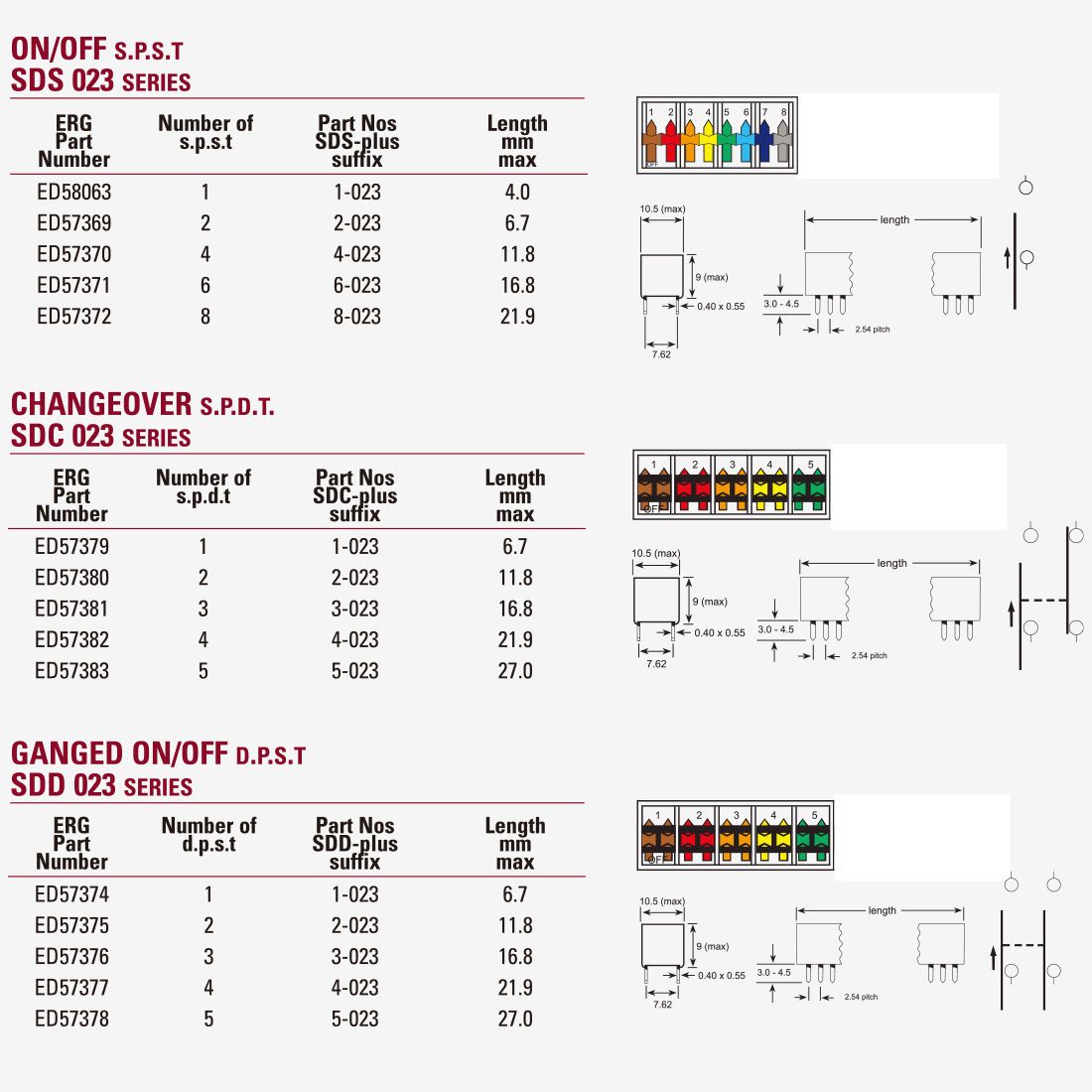 Spectra DIL (SDS, SDC, SDD) 023 - Comutatoare jumper / Comutatoare DIP