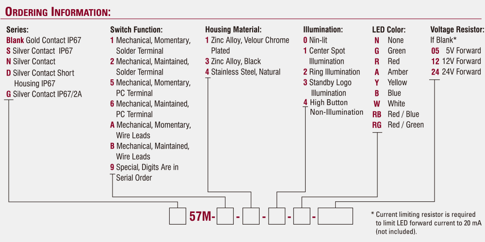 16 mm drukknopschakelaars serie 57M
