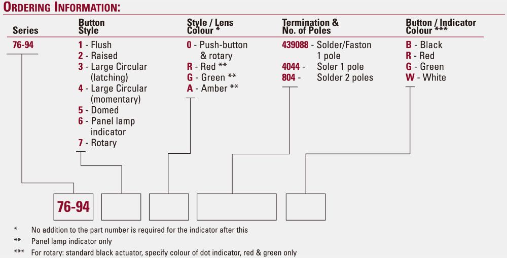 مفاتيح ضغط 22 مم سلسلة محكمة الغلق 76-94